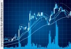 Trading with Moving Averages