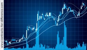 Trading with Moving Averages