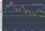 Range Trading