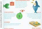 Short Selling Dangers