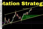 Rotation Strategy