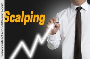Scalping Trading Strategy