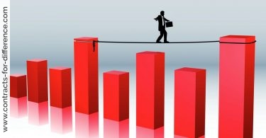 Stock Market Risks