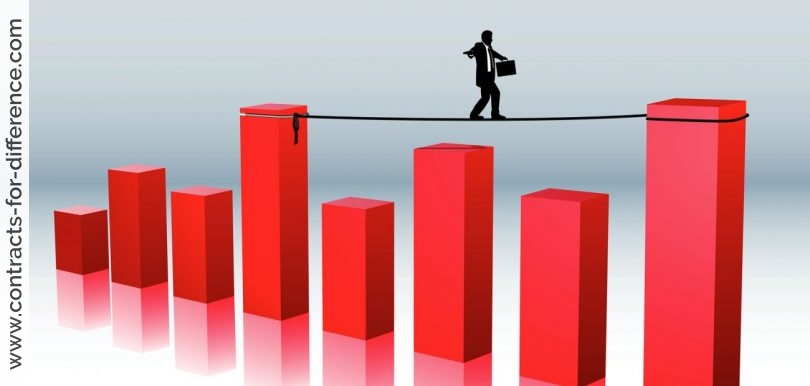 Stock Market Risks