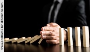 Protect Trades with Stops