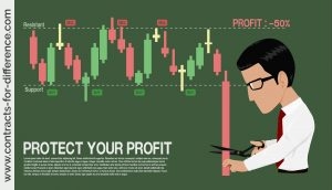 Using Stop to Protect Profits