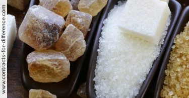 Trading the Sugar Price