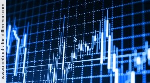 Use Technical Analysis to Your Advantage