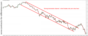 Trading Against the Trend