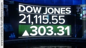 Trading the Dow