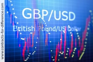 Trading Forex CFDs