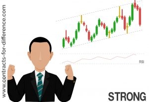 Trading Momentum