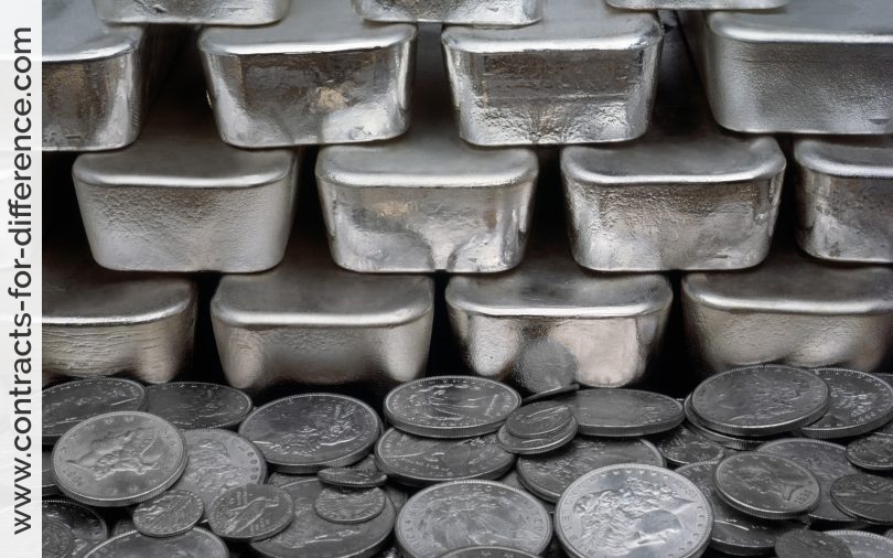 Trading the Silver Price
