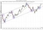 Trading Trendlines