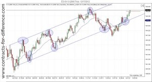 Trading Trendlines
