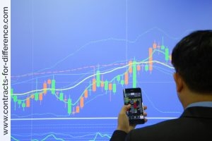 Trading with Chart Patterns