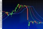 Trending Markets Strategies