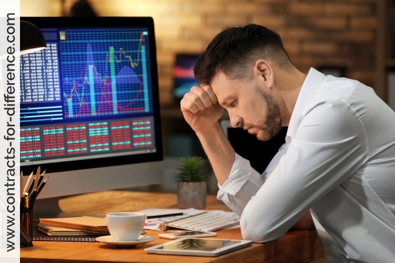 Wrong Trading Strategy