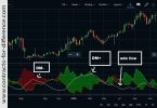 ADX Indicator