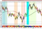 Bias Indicator
