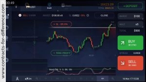 Trade CFDs or Options?