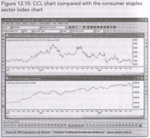 Trading Sectors