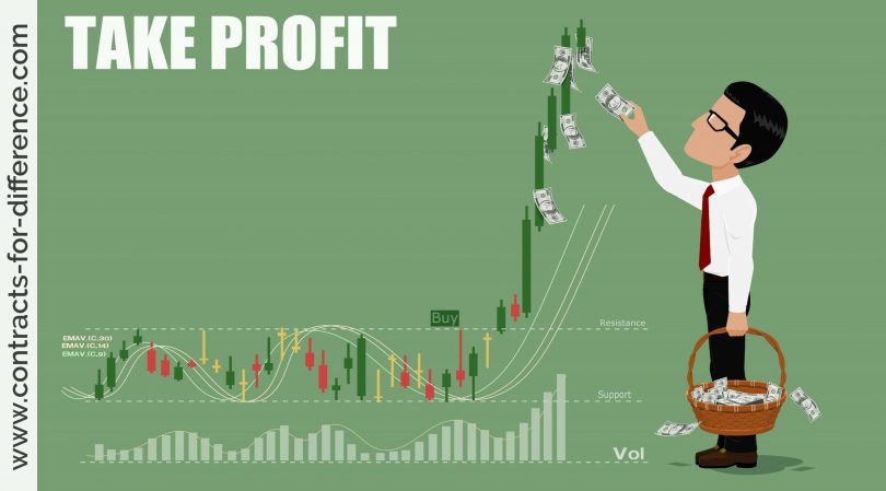Sell on Rally