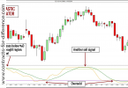 Stochastic Indicator