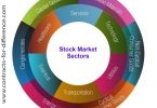 Stock Market Sectors