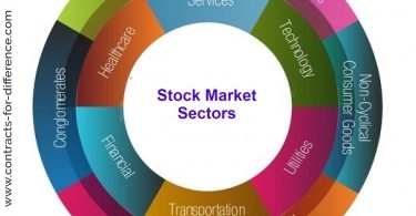 Stock Market Sectors