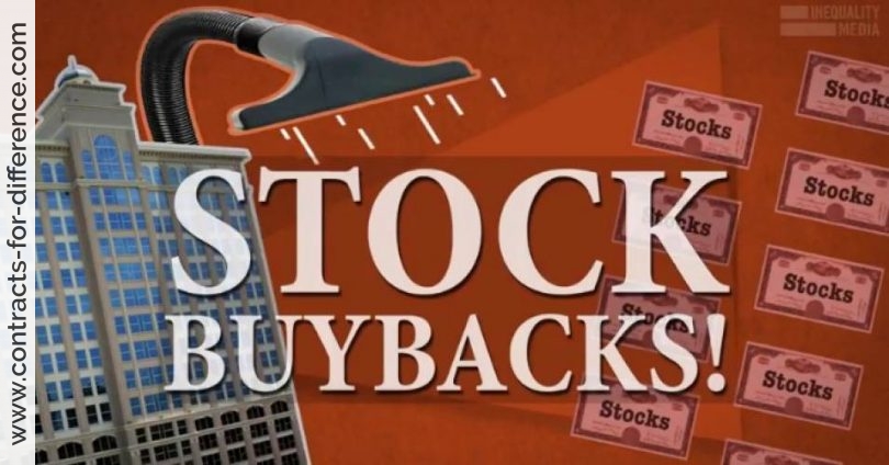 Stock BuyBacks