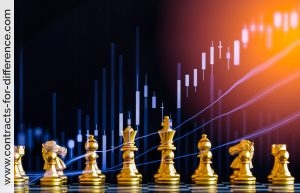 Trading Strategies