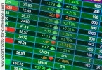 Trading Corporate Trading Update