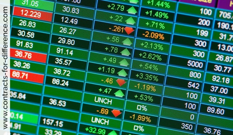 Trading Corporate Trading Update