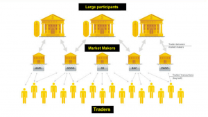 Market Makers