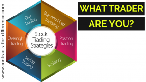 What Trader Are You?