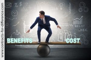Benefits vs Cost
