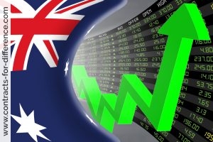 Exchange Traded CFDs