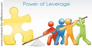 Leverage