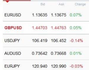 Trading with Plus500