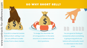 Why Short Sell?