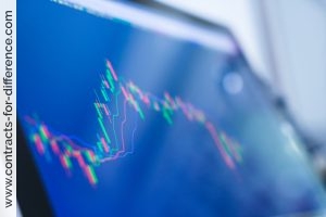 Index and Commodity Trading