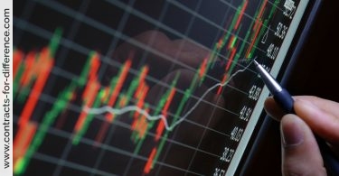 Trading Charts