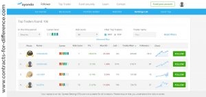 Ayondo Trading Platform