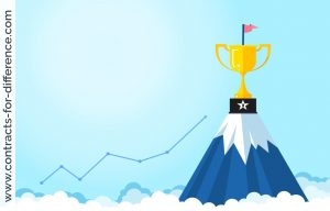 Follow Top Traders at Ayondo