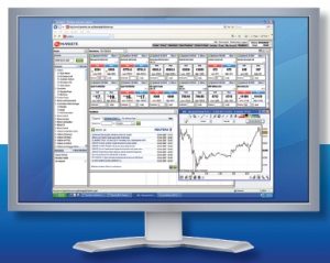 IG Markets Platform