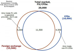 CFD Trading in France
