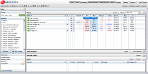 IG Trading Platform