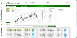 Auto Chartist