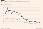 ARK Investment Management